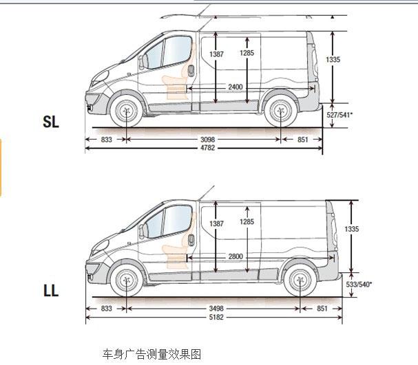 一般貨車車身廣告尺寸怎么量，噴繪360教你快速的掌握車身廣告尺寸量法
